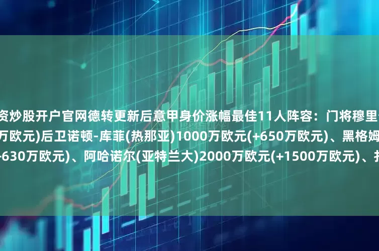 配资炒股开户官网德转更新后意甲身价涨幅最佳11人阵容：门将穆里奇(萨索洛)750万欧元(+250万欧元)后卫诺顿-库菲(热那亚)1000万欧元(+650万欧元)、黑格姆(博洛尼亚)750万欧元(+630万欧元)、阿哈诺尔(亚特兰大)2000万欧元(+1500万欧元)、扎莱夫斯基(亚特兰大)1700万欧元(+500万欧元)中场普利希奇(AC米兰)6000万欧元(+1000万欧元)、夸迪奥-科内(罗马